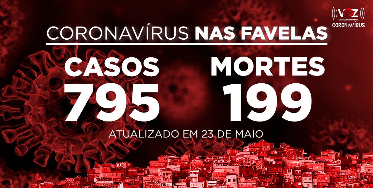 Favelas do Rio registram 60 novos casos e 7 mortes de COVID-19 neste sábado (23)