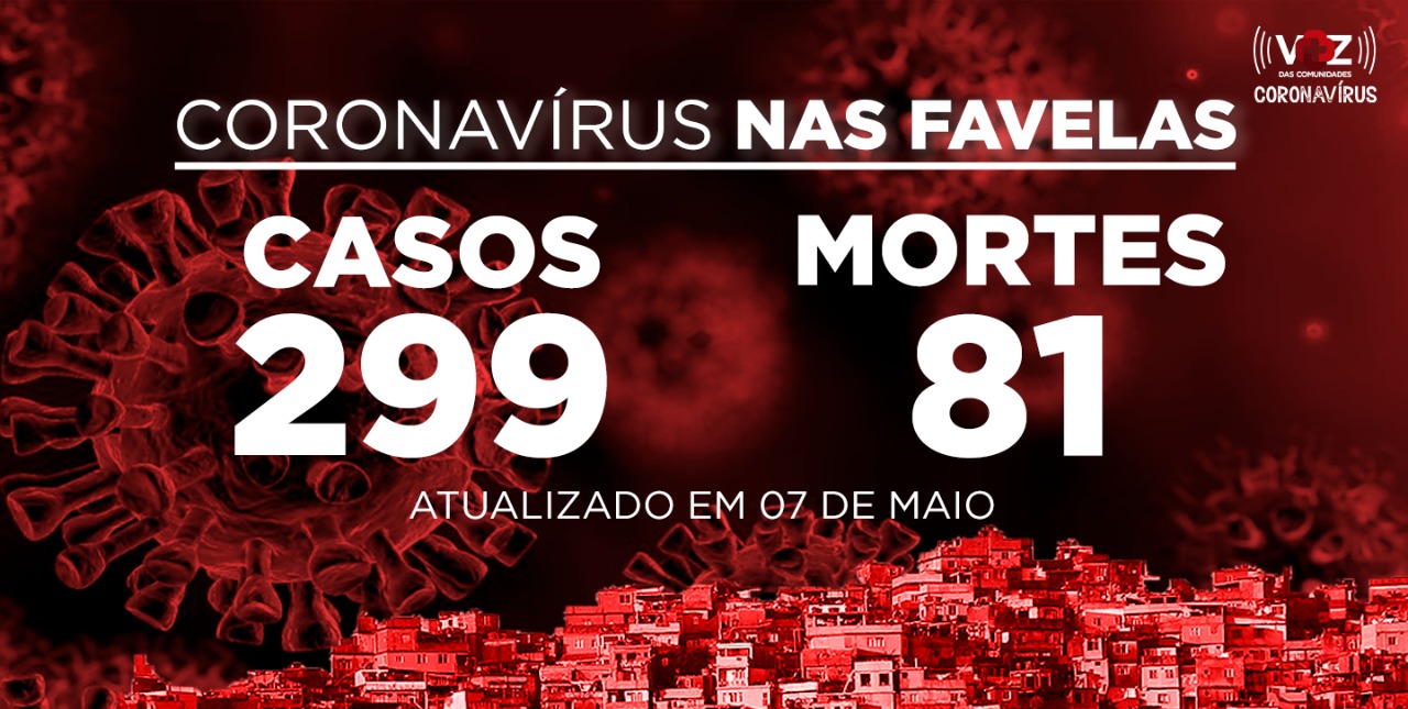 Favelas do Rio registram 8 novos casos e 6 mortes de COVID-19 nesta quinta-feira (07)