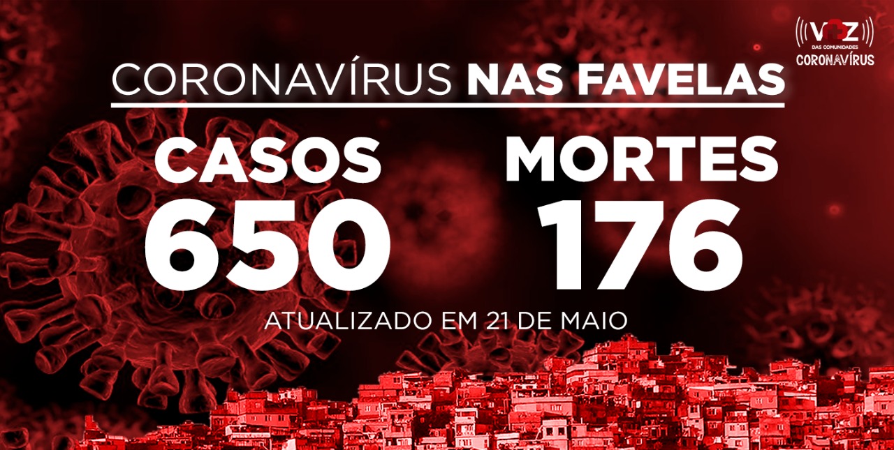 Favelas do Rio registram 43 novos casos e 2 mortes de COVID-19 nesta quinta-feira (21)