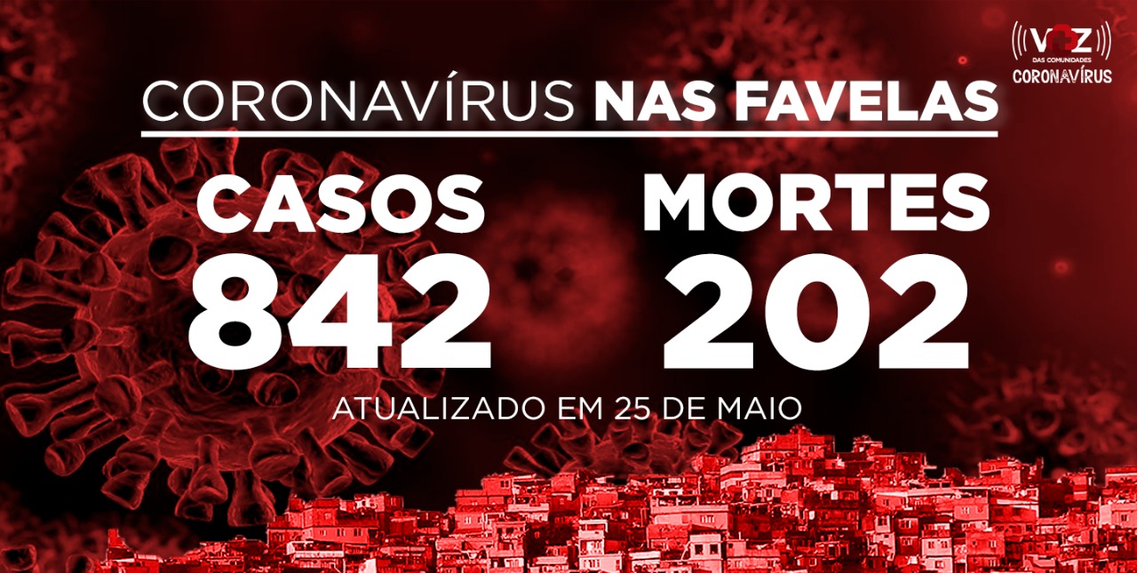 Favelas do Rio registram 15 novos casos e 1 mortes de COVID-19 nesta segunda-feira (25)