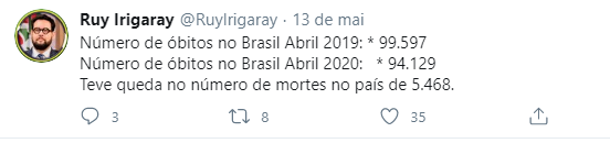 Número de óbitos no Brasil NÃO diminuiu entre abril de 2019 e abril de 2020