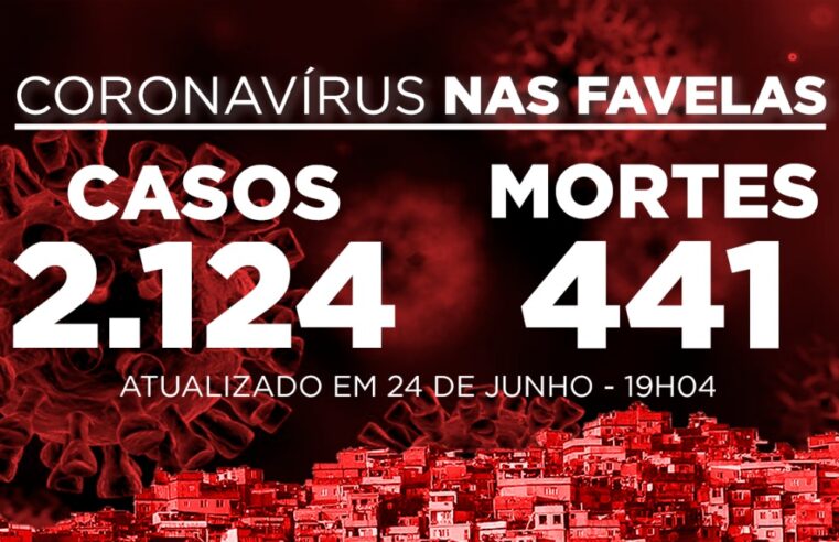 Favelas do Rio registram 29 novos casos e 3 mortes de Covid-19 nesta quarta-feira (24)