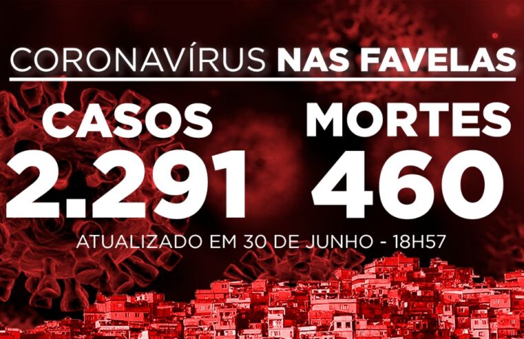 Favelas do Rio registram 15 novos casos e 4 mortes de Covid-19 nesta terça-feira (30)
