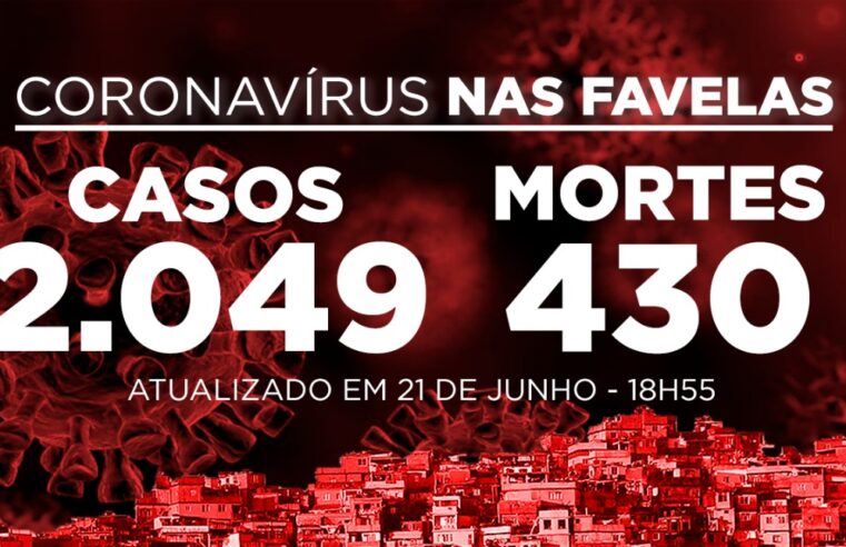 Favelas do Rio registram 10 novos casos e 4 mortes de Covid-19 neste domingo (21)