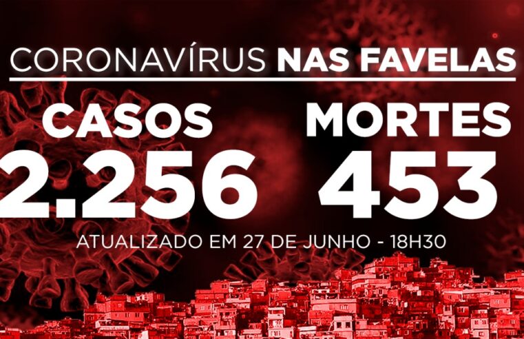 Favelas do Rio registram 6 novos casos e 5 mortes de Covid-19 neste sábado (27)