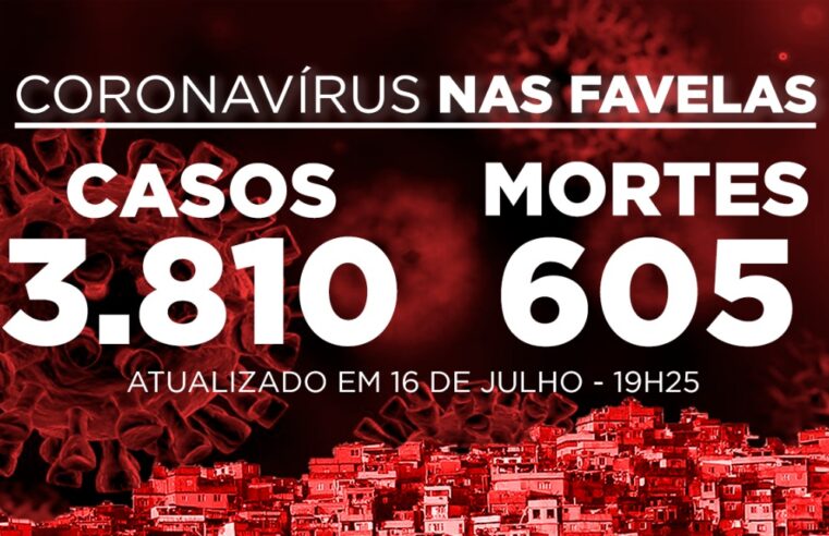 Favelas do Rio registram 2 novos casos e 1 morte de Covid-19 nesta quinta-feira (16)