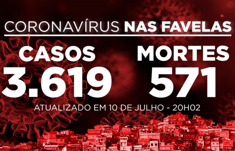 Voz das Comunidades acompanha mais 10 favelas no Painel de Atualização de Coronavírus nas Favelas do Rio