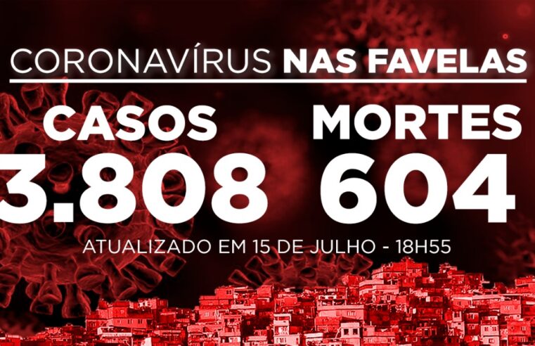 Favelas do Rio registram 27 novos casos e 4 mortes de Covid-19 nesta quarta-feira (15)