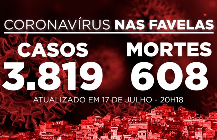 Favelas do Rio registram 9 novos casos e 3 mortes de Covid-19 nesta sexta-feira (17)