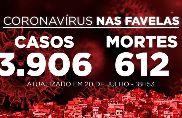 Favelas do Rio registram 10 novos casos de Covid-19 nesta segunda-feira (20)