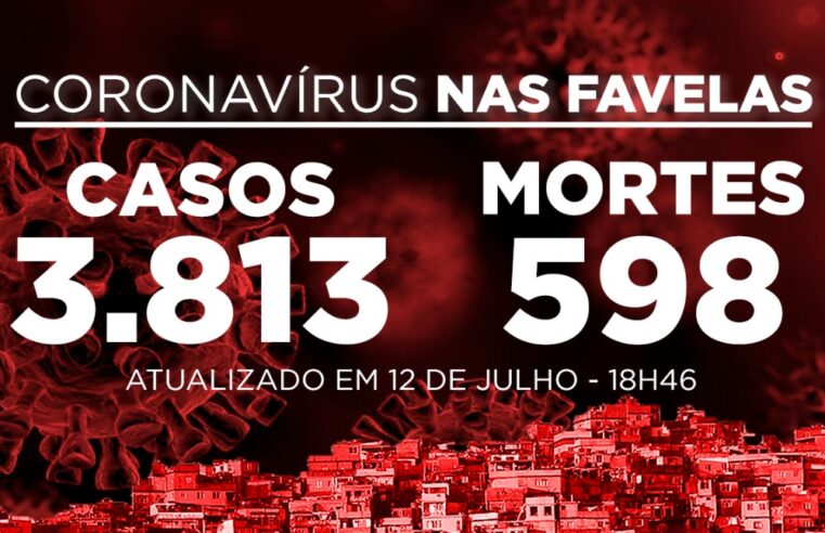 Favelas do Rio registram 1 novo caso de Covid-19 neste domingo (12)