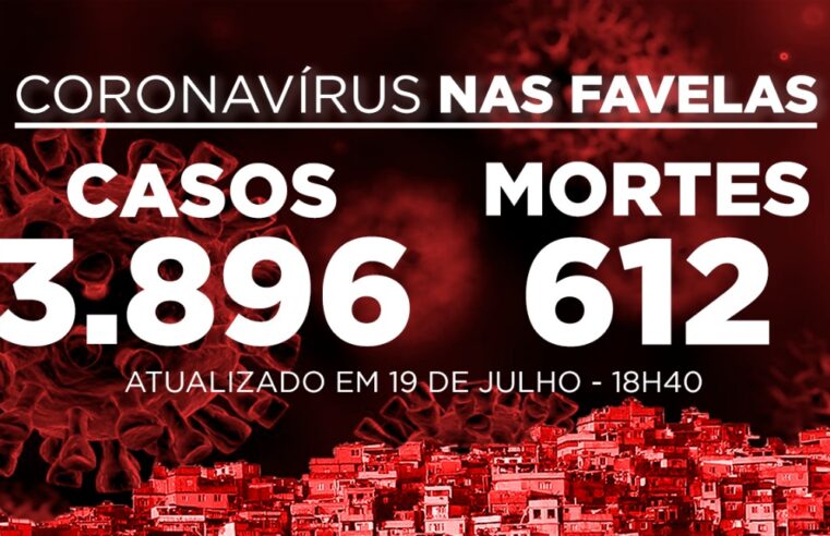 Favelas do Rio registram 5 novos casos e 2 mortes de Covid-19 neste domingo (19)
