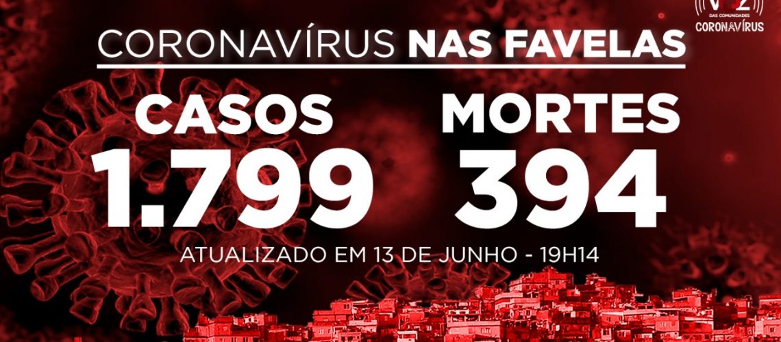 painel coronavírus nas favelas. Imagem: Voz das Comunidades 13/06/2020